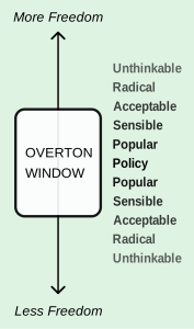 Overton_Window_diagram_svg